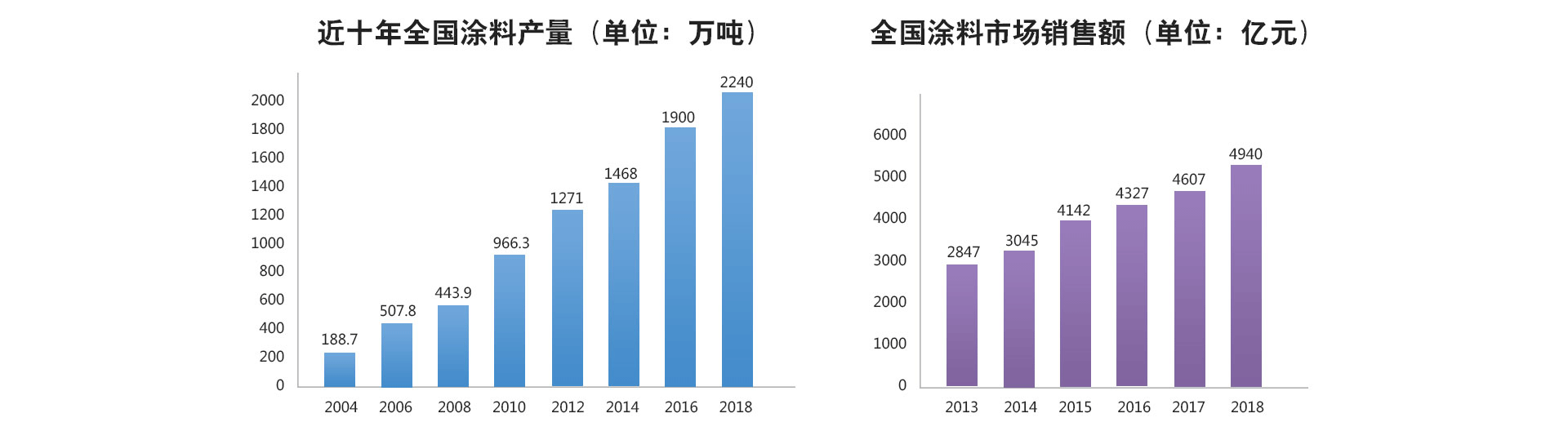 加盟宝润达